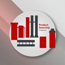 중국 OEM 공장 선정 기준과 검증 절차 가이드