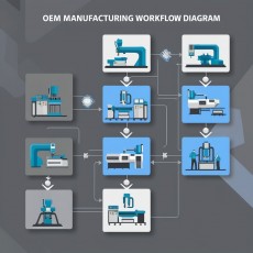 중국OEM 생산에서 자주 발생하는 MOQ(최소주문수량) 이슈 정리