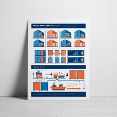 중국 수출입 거래에서 가장 많이 쓰이는 인코텀즈(Incoterms) 핵심 설명과 실제 적용 포인트