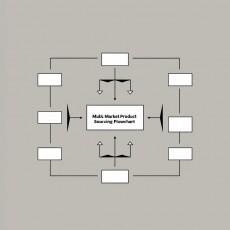 중국 도매시장별 특성 비교와 사입 전략