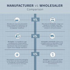 1688 사입 시 ‘제조사 판매(厂家直销)’와 ‘도매 판매(批发商)’의 구조적 차이