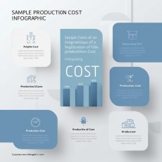 중국 사입 시 ‘샘플 단가(Sample Price)’가 높은 이유와 협상 전략
