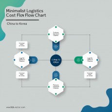 중국 사입 원가 계산, 초보자가 반드시 알아야 할 실제 구조 정리